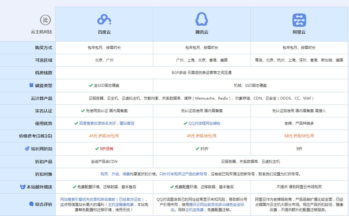 清新云主机代理对比.jpg